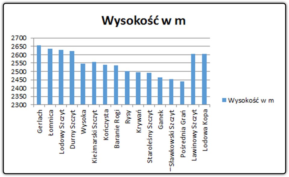 Zrzut wykresu do pobrania