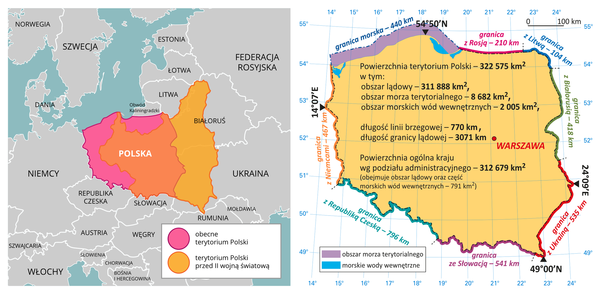 Na ilustracji obok siebie umieszczono dwie mapy i porównano przebieg granic Polski przed drugą wojną światową i obecnie. Na pierwszej mapie, dodatkowo porównano oba obszary, nakładając oba terytoria na siebie. Na drugiej mapie podano najważniejsze dane liczbowe dotyczące Polski.