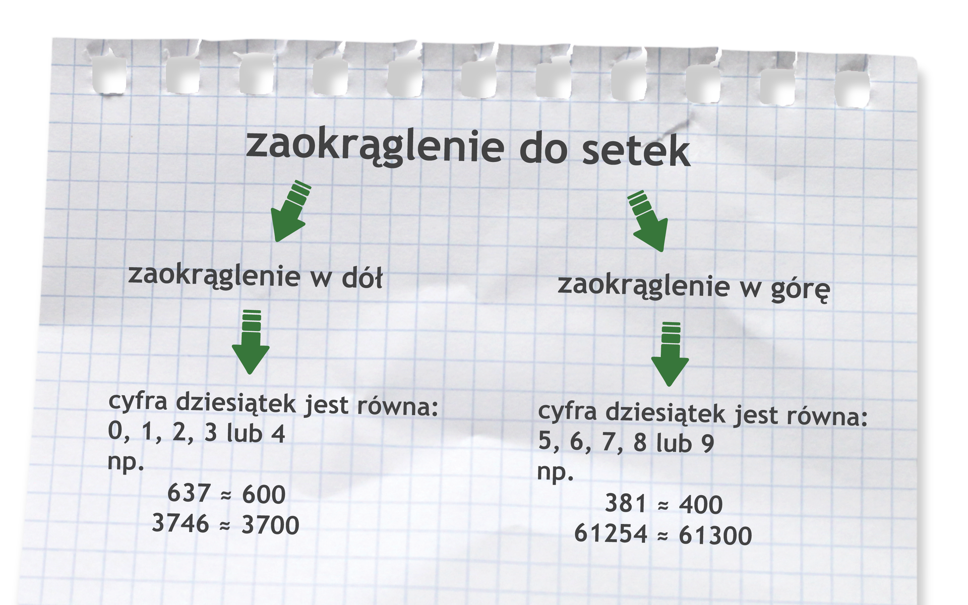 Zasada zaokrąglania do setek. Liczbę zaokrąglamy w dół, gdy cyfra dziesiątek jest równa 0, 1, 2, 3 lub 4. Przykłady: 637 równa się w przybliżeniu 600. 3746 równa się w przybliżeniu 3700. Liczbę zaokrąglamy w górę, gdy cyfra dziesiątek jest równa 5, 6, 7, 8 lub 9. Przykłady: 381 równa się w przybliżeniu 400. 61254 równa się w przybliżeniu 61300.