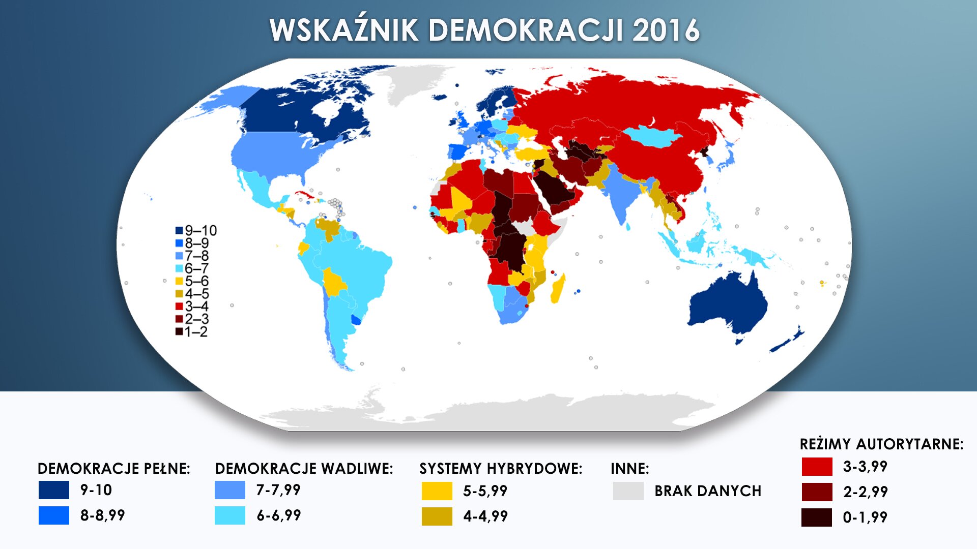 Ilustracja nosi tytuł „WSKAŹNIK DEMOKRACJI 2016”. Grafika przedstawia mapę świata na niebieskim tle. Zbiorniki wodne zaznaczone zostały kolorem białym. Państwa oznaczono różnymi kolorami. Kolor zależy od wskaźnika demokracji w danym kraju od 0 (czyli od reżimu autorytarnego) do 10 (czyli do pełnej demokracji). Poniżej mapy zamieszczona została legenda opisująca za pomocą kolorowych prostokątów, jakie kolory przyporządkowane są do różnych wskaźników. Kolor granatowy oznacza demokrację pełną mieszczącą się w przedziale od 9 do 10. Kolor niebieski oznacza demokrację pełną mieszczącą się w przedziale od 8 do 8,99. Kolor jasnoniebieski oznacza demokrację wadliwą mieszczącą się w przedziale od 7 do 7,99. Kolor błękitny oznacza demokrację wadliwą mieszczącą się w przedziale od 6 do 6,99. Kolor żółty oznacza system hybrydowy mieszczący się w przedziale od 5 do 5,99. Kolor ciemnożółty oznacza system hybrydowy mieszczący się w przedziale od 4 do 4,99. Kolor szary oznacza brak danych o wskaźniku demokracji. Kolor czerwony oznacza reżim autorytarny mieszczący się w przedziale od 3 do 3,99. Kolor bordowy oznacza reżim autorytarny mieszczący się w przedziale od 2 do 2,99. Kolor czarny oznacza reżim autorytarny mieszczący się w przedziale od 0 do 1,99. Na mapie przykładem państwa o pełnej demokracji w skali od 9 do 10 jest Kanada, Australia, Szkocja, Norwegia, Szwecja, Dania, Finlandia. Na mapie przykładem państwa o pełnej demokracji w skali od 8 do 8,99 są Niemcy, Wielka Brytania i Hiszpania. Na mapie przykładem państwa o wadliwej demokracji w skali od 7 do 7,99 są Stany Zjednoczone, Francja, Portugalia, Indie, Republika Południowej Afryki, Chile. Na mapie przykładem państwa o wadliwej demokracji w skali od 6 do 6,99 jest Polska, Rumunia, Meksyk, Brazylia, Argentyna, Filipiny. Na mapie przykładem państwa o systemie hybrydowym w skali od 5 do 5,99 jest Ukraina, Turcja, Madagaskar, Ekwador, Boliwia. Na mapie przykładem państwa o systemie hybrydowym w skali od 4 do 4,99 jest Wenezuela, Maroko, Nigeria, Tajlandia. Na mapie przykładem państwa z reżimem autorytarnym w skali od 3 do 3,99 jest Rosja, Chiny, Kazachstan, Kuba, Algieria, Egipt, Angola. Na mapie przykładem państwa z reżimem autorytarnym w skali od 2 do 2,99 jest Libia, Sudan, Iran, Afganistan. Na mapie przykładem państwa z reżimem autorytarnym w skali od 0 do 1,99 jest Arabia Saudyjska, Syria, Turkmenistan, Czad, Republika Środkowoafrykańska.