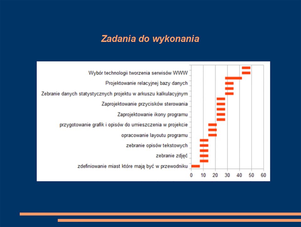 Slajd z zadaniami do wykonania w postaci wykresu