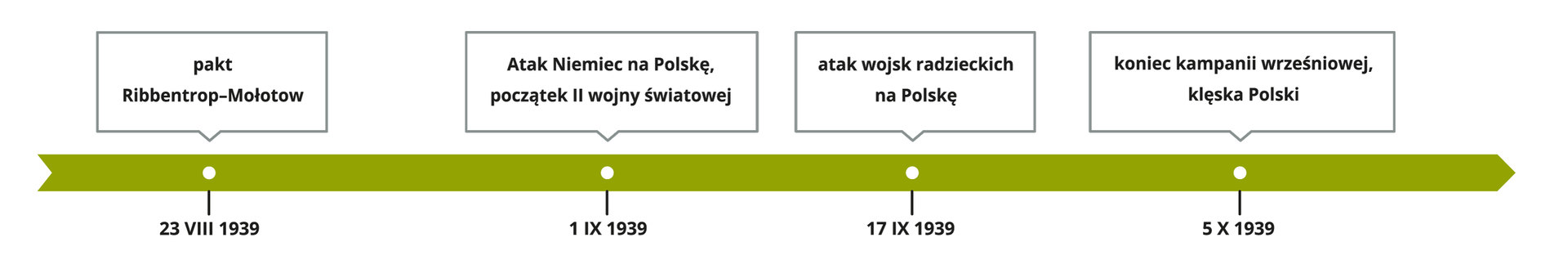 Oś czasu