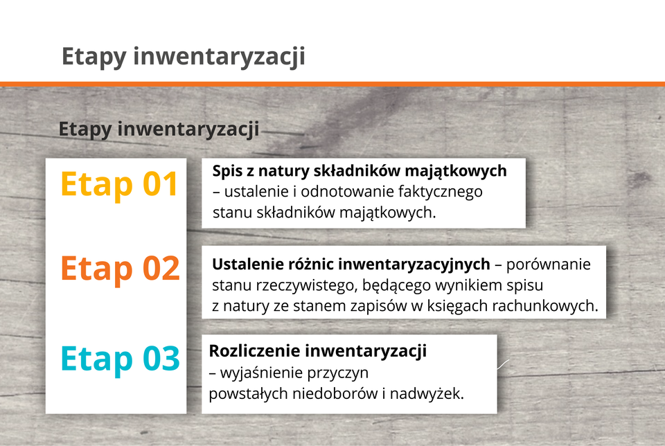 Grafika prezentuje zespół elementów, przedstawiające etap inwentaryzacji.
