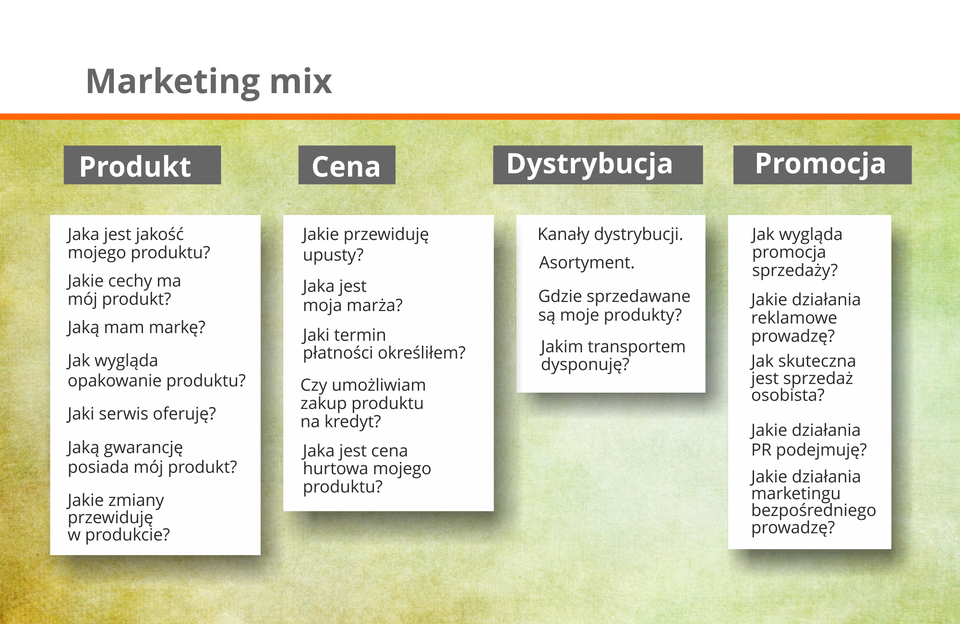 Grafika prezentuje zespół elementów, którymi można oddziaływać na rynek. Jest to koncepcja stosowana do tworzenia planów marketingowych.
