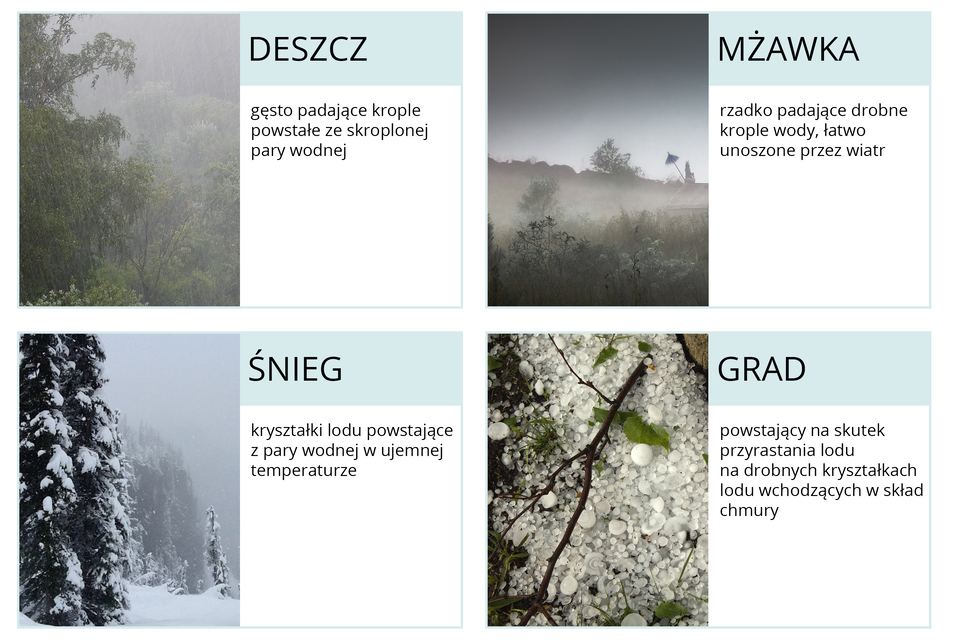Zdjęcie przedstawiające opady atmosferyczne
