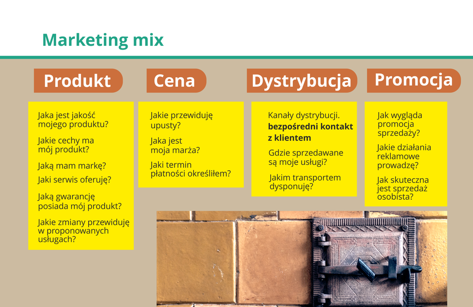 Grafika prezentuje zespół elementów, którymi można oddziaływać na rynek. Jest to koncepcja stosowana do tworzenia planów marketingowych.