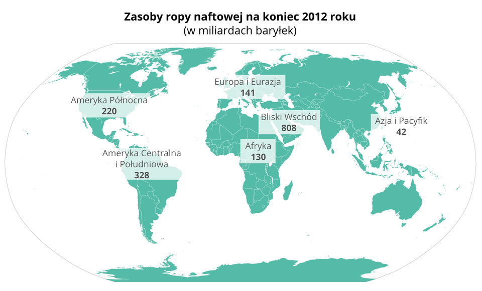Złoża ropy naftowej