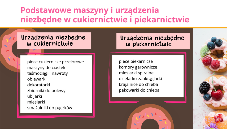 Ilustracja przedstawia podstawowe maszyny i urządzenia stosowane w cukiernictwie.