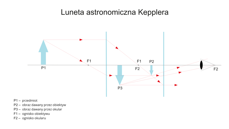 Luneta astronomiczna