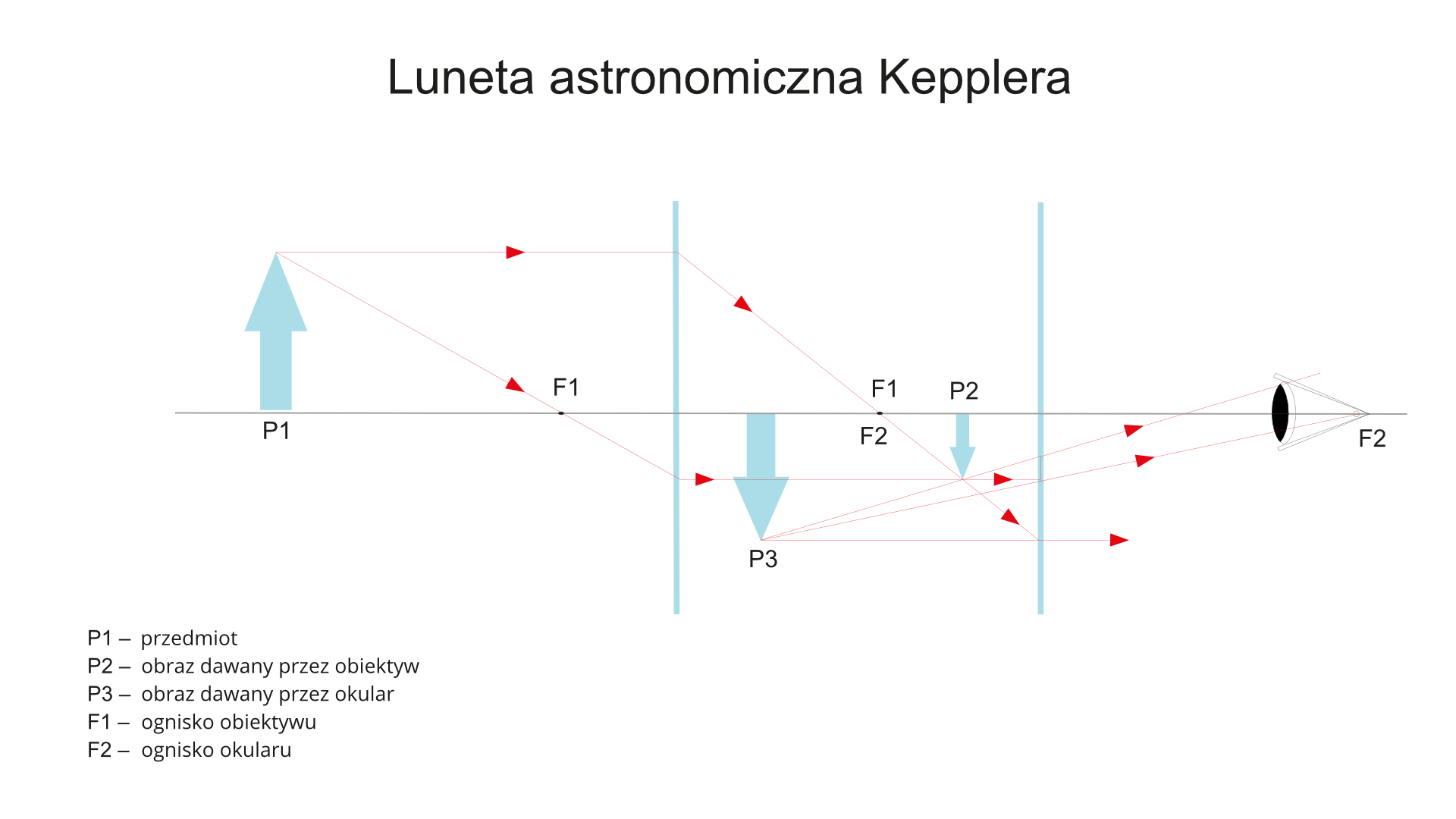 Luneta astronomiczna