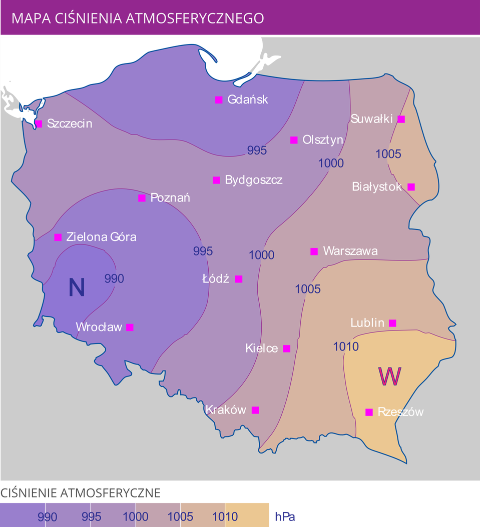 Ilustracja przedstawia mapę Polski z rozkładem ciśnienia atmosferycznego. Na mapie zaznaczono większe miasta Polski. Izobary oznaczono wartościami od 990 hPa do 1010 hPa. Skala fioletowo-beżowa. Im niższa wartość, tym pole bardziej fioletowe. Im wyższa wartość, tym pole jaśniejsze, beżowe. Na mapie Polski dominuje kolor fioletowy. Południowo-wschodniej części kraju beżowa. Obok Rzeszowa widnieje duża litera „W”. Najciemniejsze rejony to północ i południowy zachód. Pomiędzy Zieloną Górą a Wrocławiem widnieje duża litera „N”.