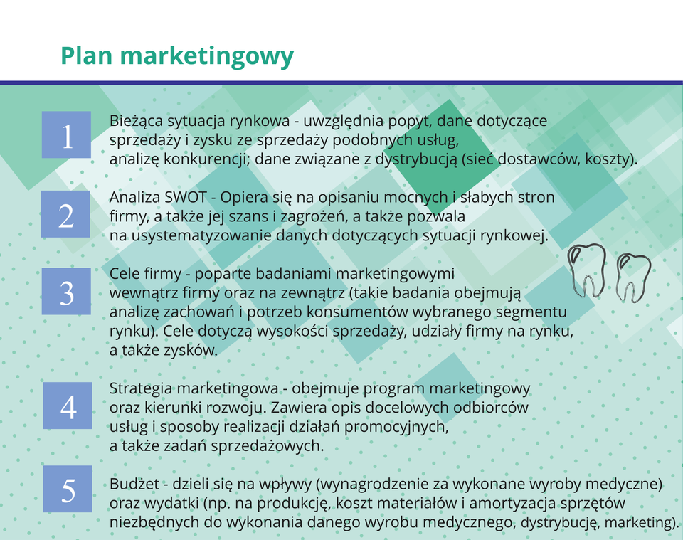 Grafika zawiera elementy tworzenia planu marketingowego.