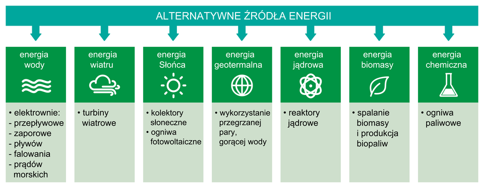 Alternatywne źródła energii