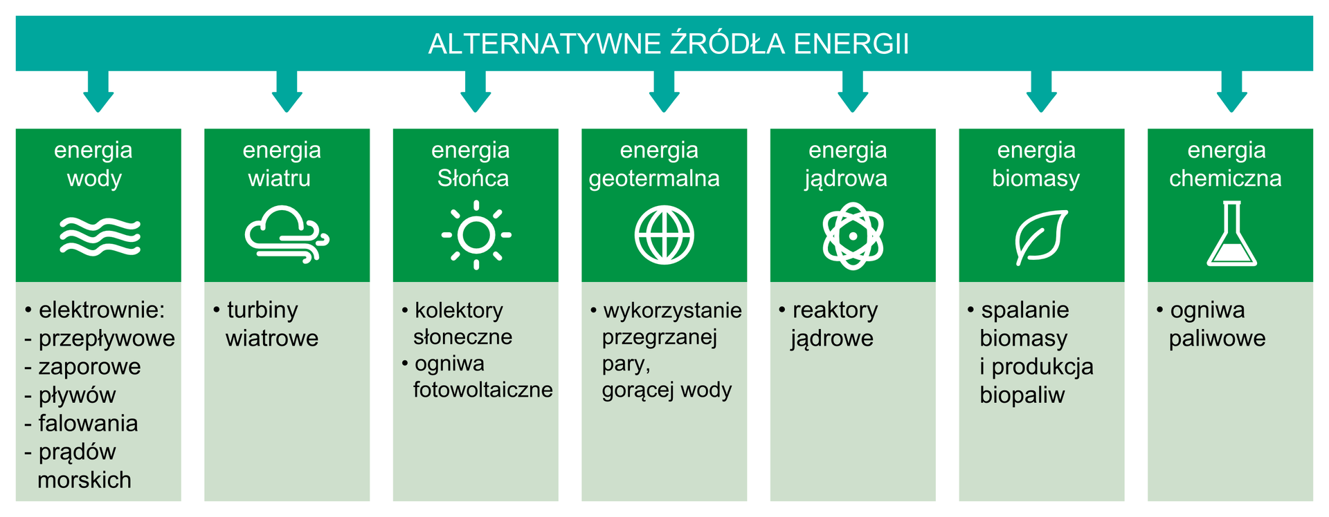Alternatywne źródła energii