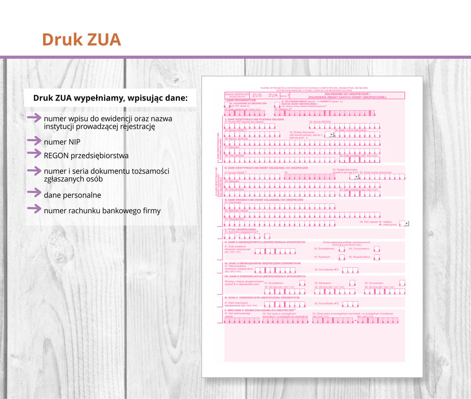Ilustracja przedstawia druk ZUS ZUA.