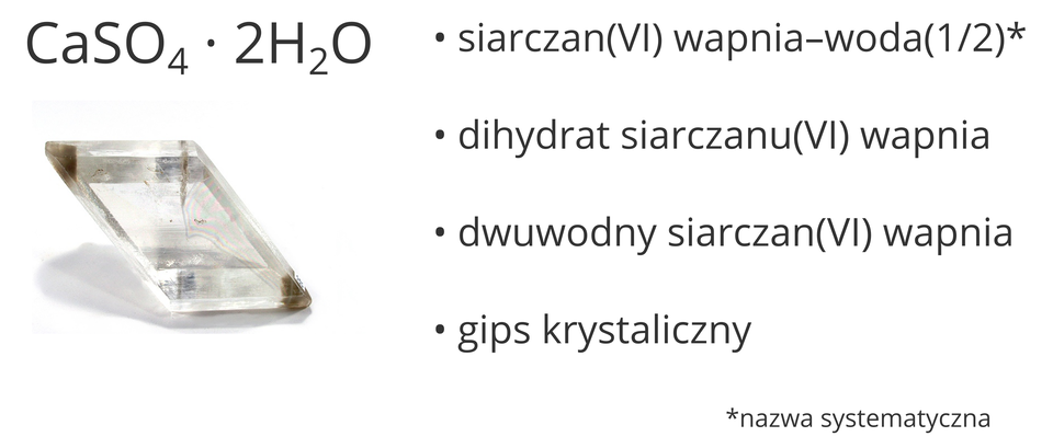 Sposoby tworzenia nazw hydratów