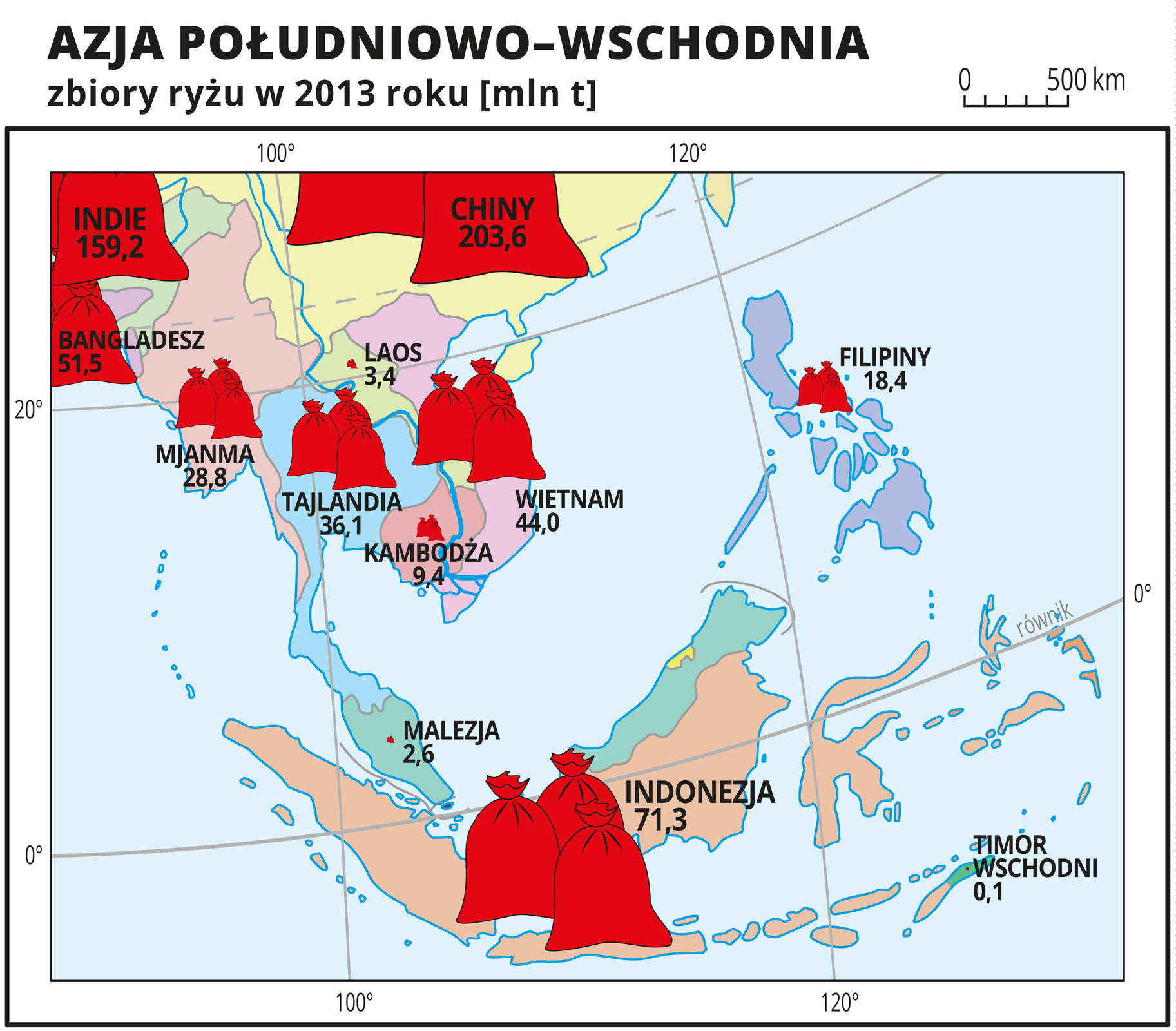 Ilustracja przedstawia mapę Azji Południowo-Wschodniej. Na mapie przedstawiono wielkość zbiorów ryżu w dwa tysiące trzynastym roku w poszczególnych państwach. Zbiory oznaczono czerwonymi workami, znak większy jeśli duże były zbiory. Chiny – 203,6 miliona ton ryżu, Indie – 159,2 miliona ton, Indonezja – 71,3 miliona ton, Bangladesz – 51,5 miliona ton, Wietnam – 44 miliony ton, Tajlandia – 36,1 miliona ton, dalej Mjanma, Filipiny, Kambodża, Laos, Malezja, Timor Wschodni. Morza i oceany zaznaczono kolorem niebieskim. Mapa pokryta jest równoleżnikami i południkami. Dookoła mapy w białej ramce opisano współrzędne geograficzne co dwadzieścia stopni.