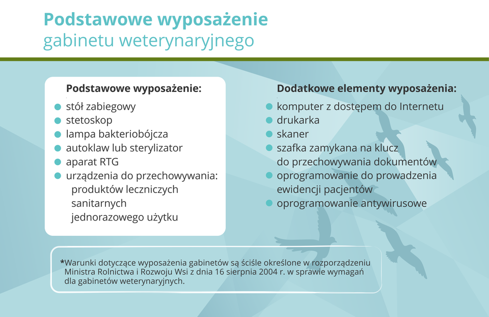 Grafika przedstawia elementy wyposażenia gabinetu weterynaryjnego.