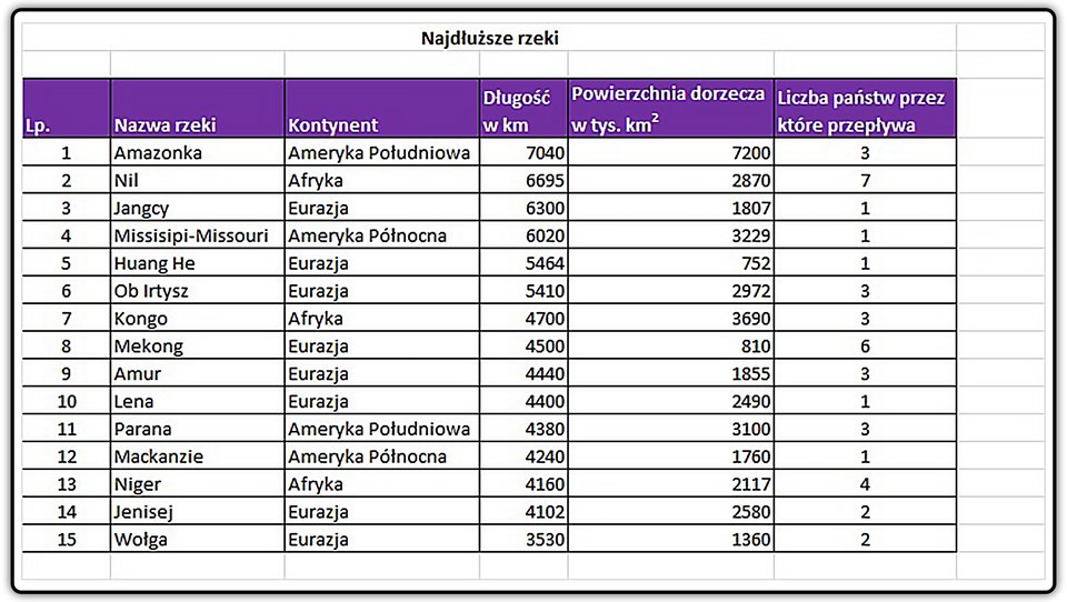 Zrzut arkusza z tabelą do pobrania