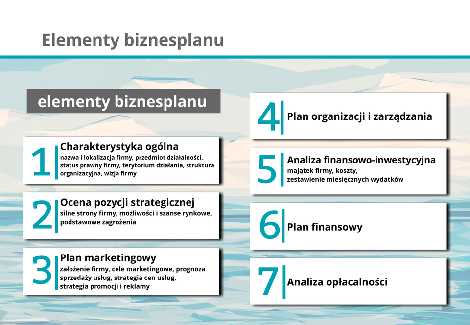 Ilustracja przedstawia elementy biznesplanu.
