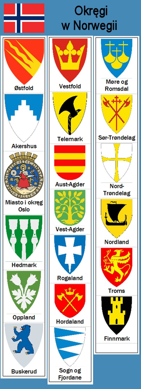 tabela z herbami regionów Norwegii do przerysu