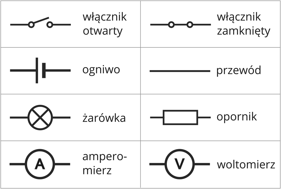 Elementy obwodu elektrycznego i ich symbole
