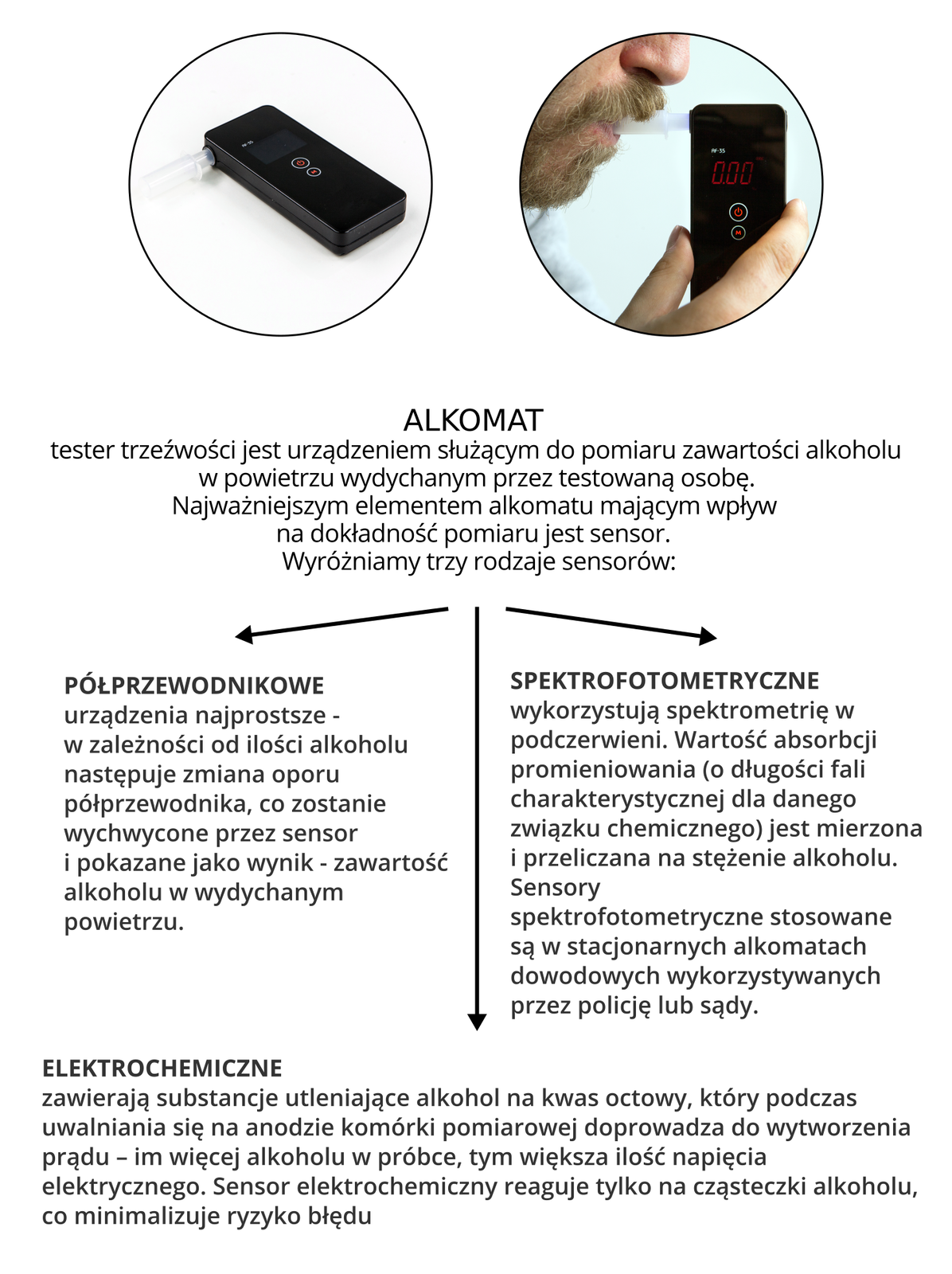 Infografika przedstawiająca jak działa alkomat służący do wykrywania alkoholu w wydychanym powietrzu.