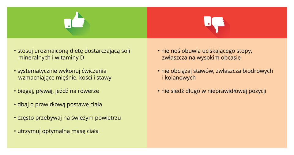 Ilustracja przedstawia schematycznie warunki dbania o dobrą kondycję. Z lewej na zielonym tle rączka z kciukiem, uniesionym w górę. Poniżej zalecenia pozytywne. Z prawej na czerwonym tle rączka z kciukiem skierowanym w dół. Poniżej zakazy.