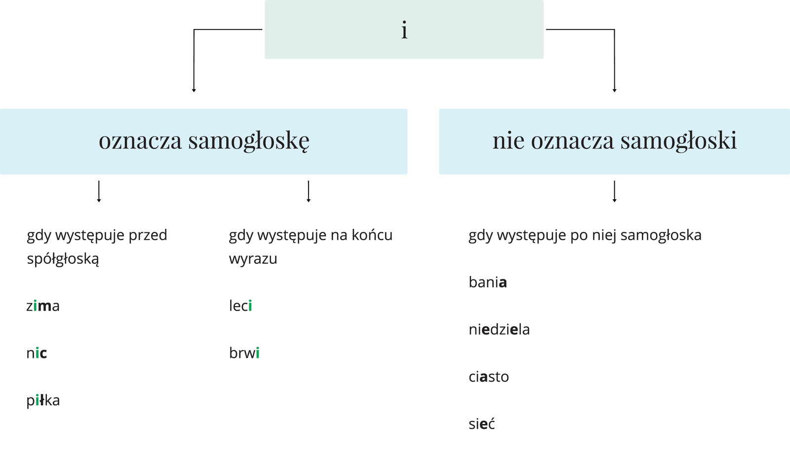 Infografika Źródło: Contentplus.pl sp. z o.o., licencja: CC BY 3.0.