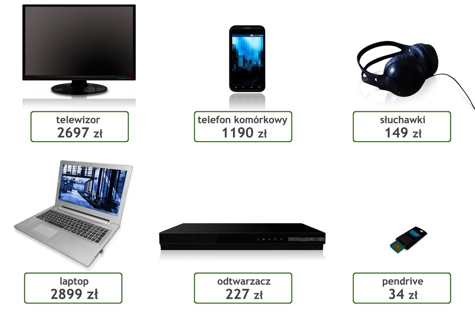 Rysunek sześciu sprzętów elektronicznych. Telewizor – cena 2697 euro. Telefon komórkowy – cena 1190 euro. Słuchawki – cena 149 euro. Laptop – cena 2899 euro. Odtwarzacz – cena 227 euro. Pendrive – cena 34 euro.