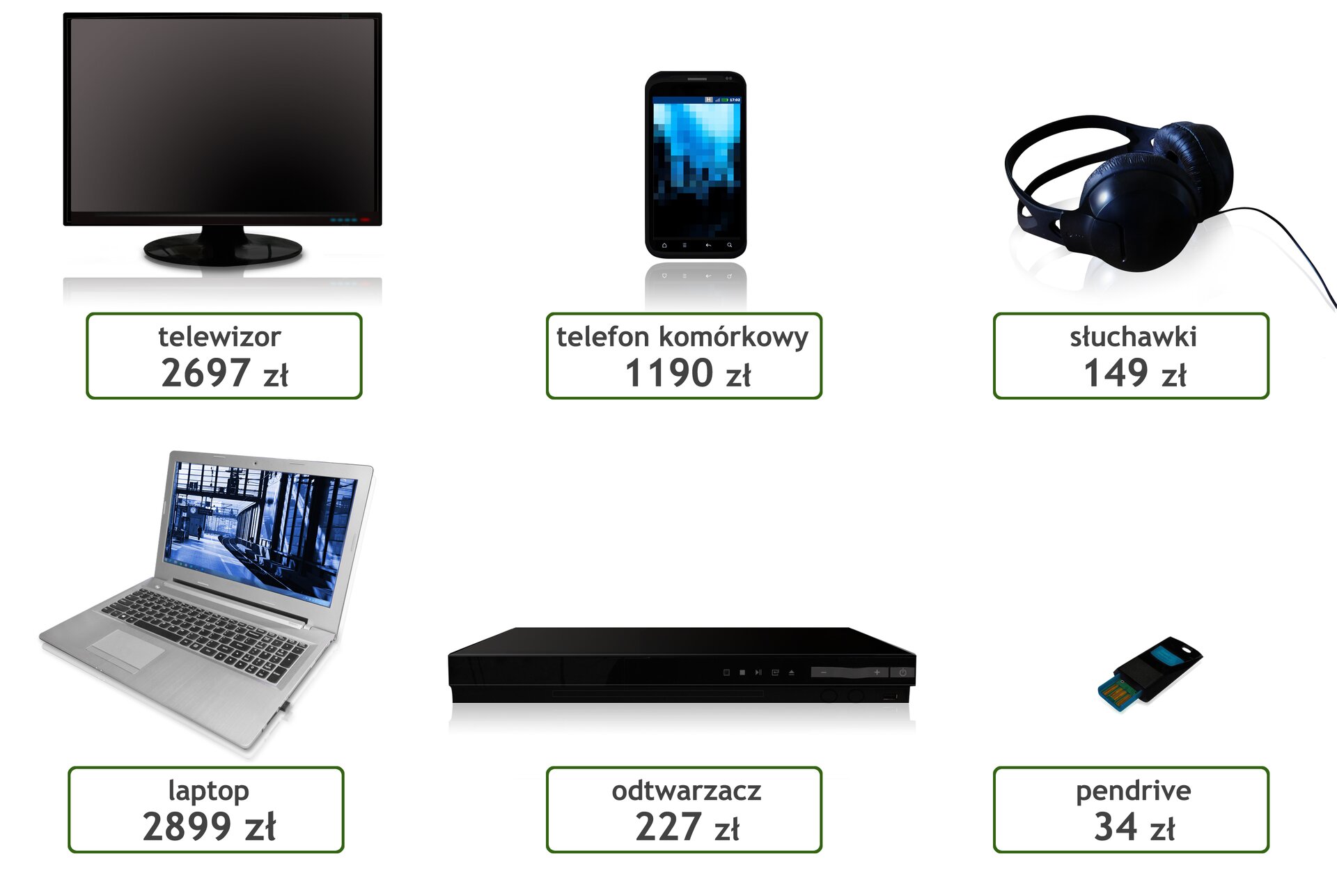 Rysunek sześciu sprzętów elektronicznych. Telewizor – cena 2697 euro. Telefon komórkowy – cena 1190 euro. Słuchawki – cena 149 euro. Laptop – cena 2899 euro. Odtwarzacz – cena 227 euro. Pendrive – cena 34 euro.