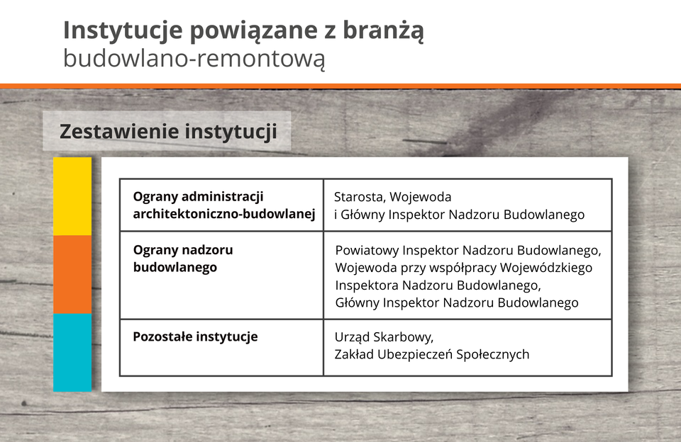 Ilustracja przedstawia instytucje powiązane z branżą budowlano-remontową.