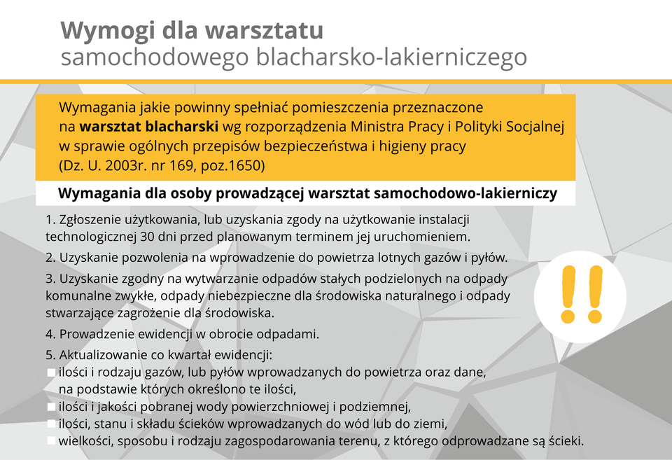 Miejscem pracy blacharza i lakiernika samochodowego jest warsztat blacharsko - lakierniczy. Po załatwieniu spraw lokalowych obwiązki związane z powstawaniem odpadów (resztek blach) regulują przepisy ustawy z dnia 27 kwietnia 2001 r. o odpadach (Dz. U. nr 62, poz. 628 z poźn. zm.) oraz ustawy z dnia 11 maja 2001 r. o obowiązkach przedsiębiorców w zakresie gospodarowania niektórymi odpadami oraz o opłacie produktowej i opłacie depozytowej (Dz. U. nr 63, poz. 639 z poźn. zm.).