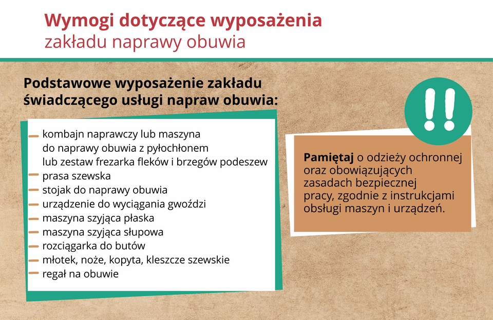 Grafika przedstawia elementy wyposażenia zakładu naprawy obuwia.