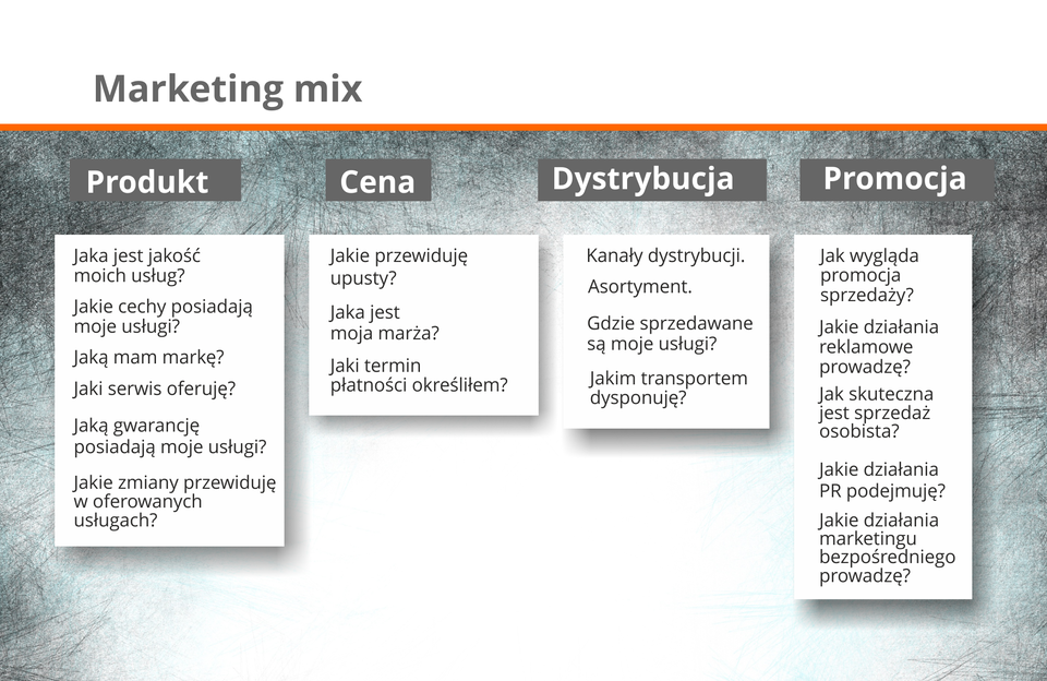 Grafika prezentuje zespół elementów, którymi można oddziaływać na rynek. Jest to koncepcja stosowana do tworzenia planów marketingowych.