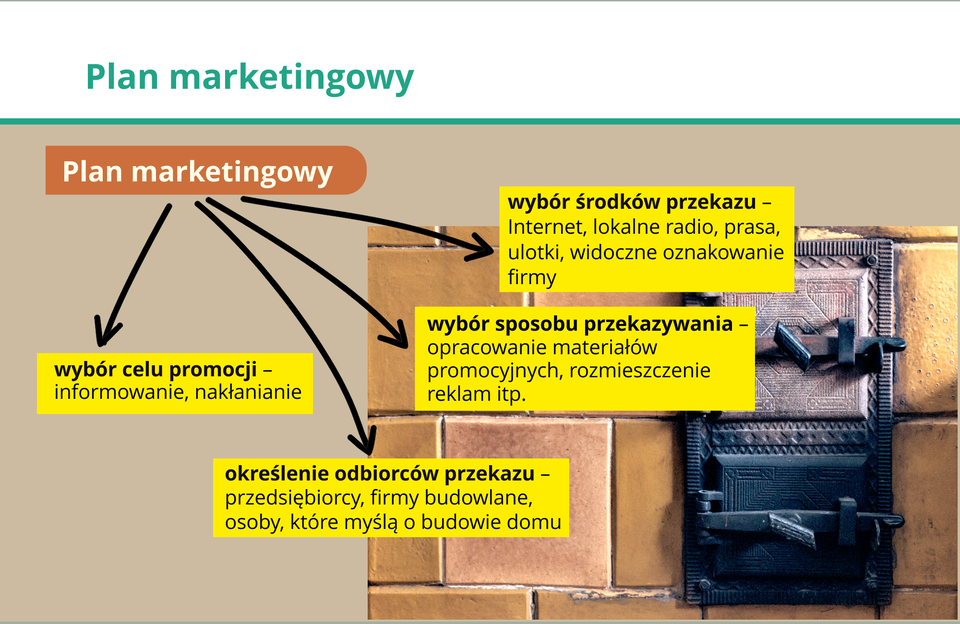 Ilustracja przedstawia plan marketingowy.