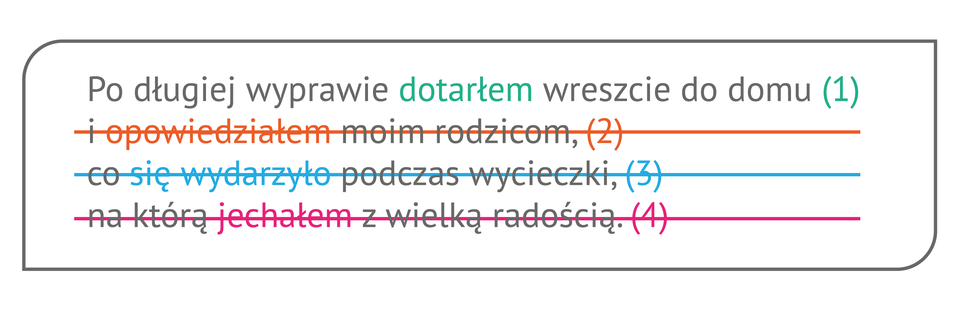 Wykres3