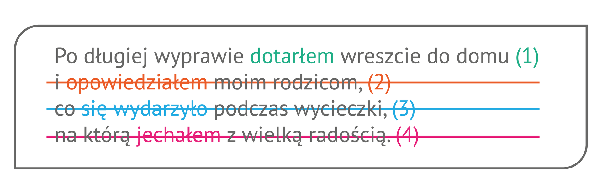 Wykres3