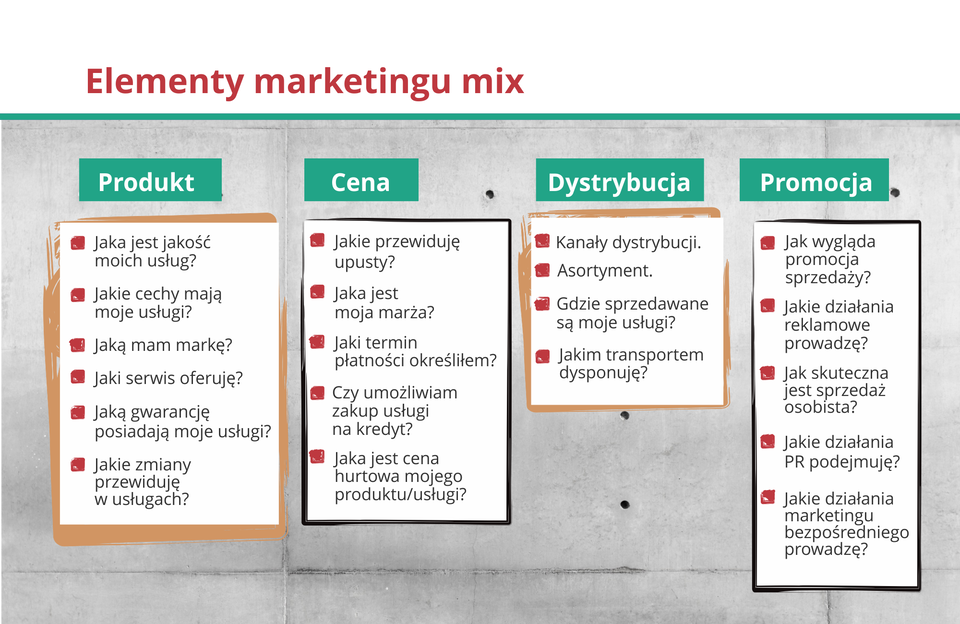 Grafika prezentuje zespół elementów, którymi można oddziaływać na rynek. Jest to koncepcja stosowana do tworzenia planów marketingowych.