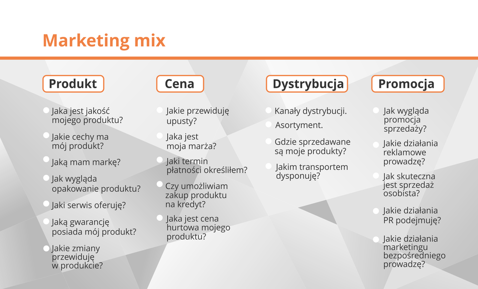 Grafika prezentuje zespół elementów, którymi można oddziaływać na rynek. Jest to koncepcja stosowana do tworzenia planów marketingowych
