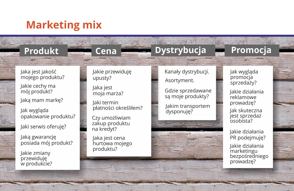 Grafika prezentuje zespół elementów, którymi można oddziaływać na rynek. Jest to koncepcja stosowana do tworzenia planów marketingowych.