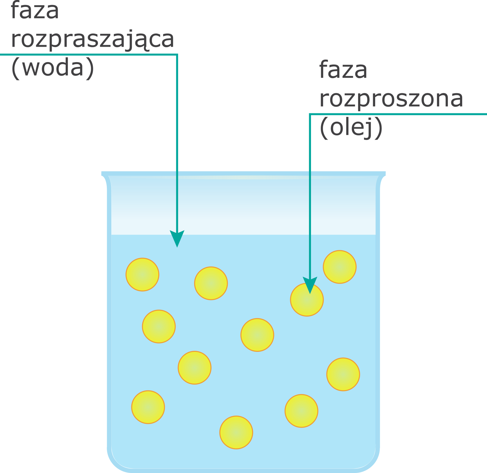 Emulsja typu woda w oleju w/o