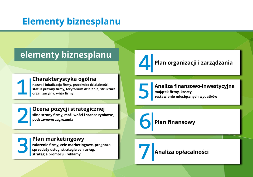 Ilustracja przedstawia elementy biznesplanu.