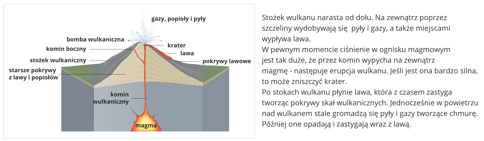 Wybuch wulkanu