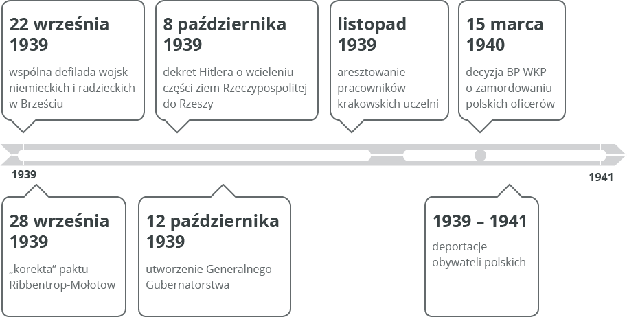 oś czasu Źródło: Contentplus.pl sp. z o.o., licencja: CC BY 3.0.