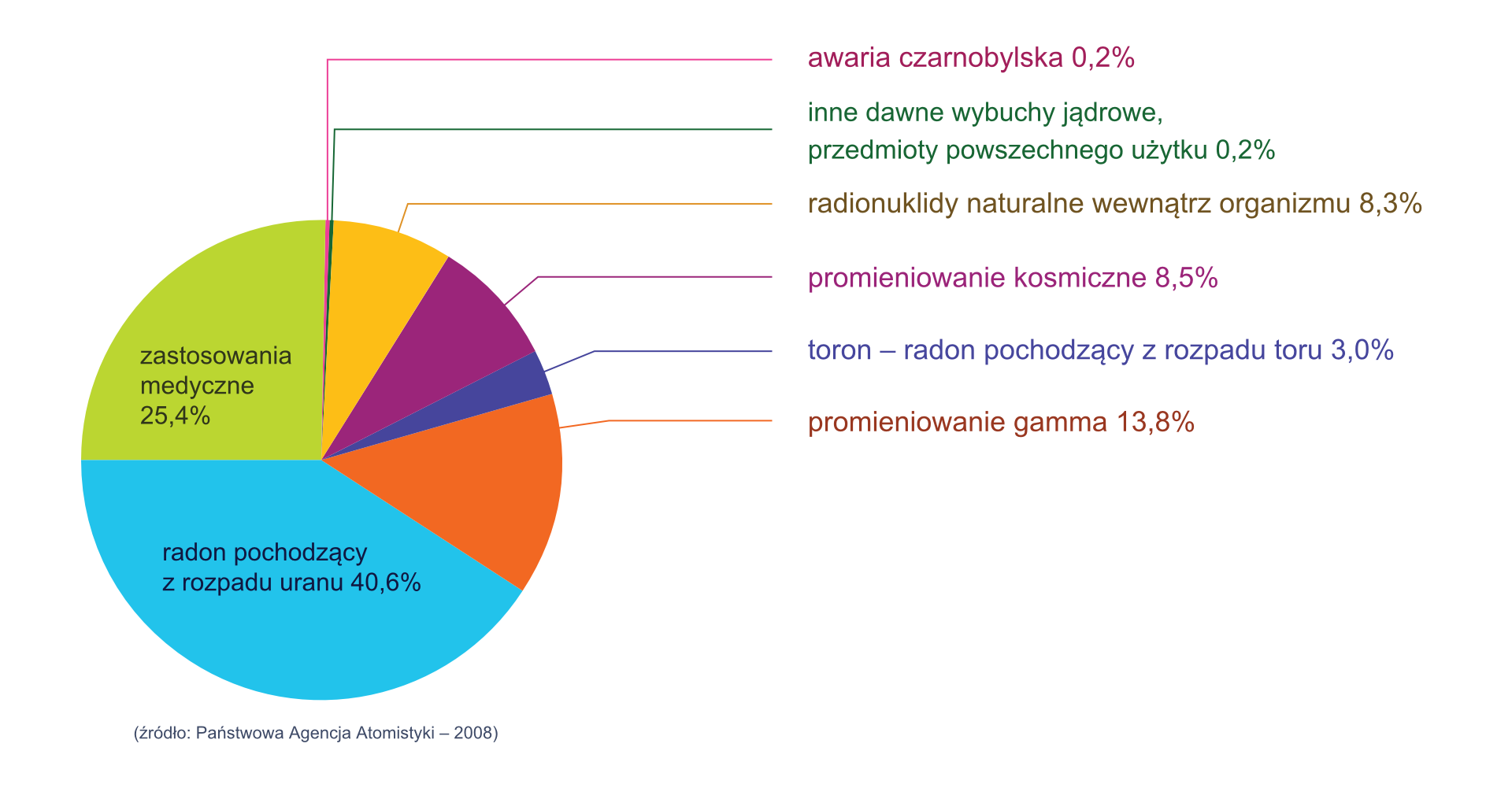 Promieniowanie jonizujące