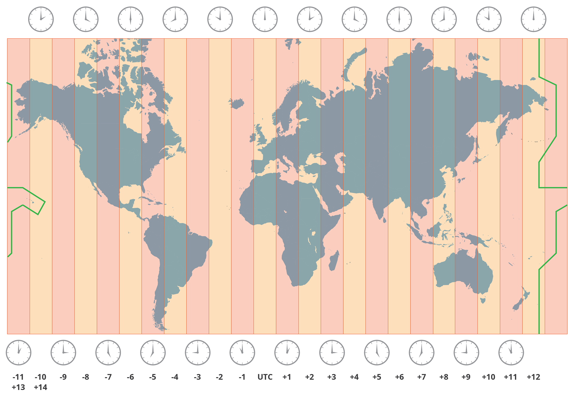 Ilustracja prezentuje mapę świata z oznaczeniem stref czasowych w postaci narysowanych naprzemiennie pasków brązowych i różowych. Każda strefa wyznaczona jest co 150 szerokości geograficznej, która odpowiada godzinie zegarowej. Przy każdym pasku strefy narysowano zegar z zaznaczoną godziną. Od strefy UTC w prawo dodajemy godzinę do każdej kolejnej strefy, natomiast w lewo odejmujemy godzinę od każdej kolejnej strefy.