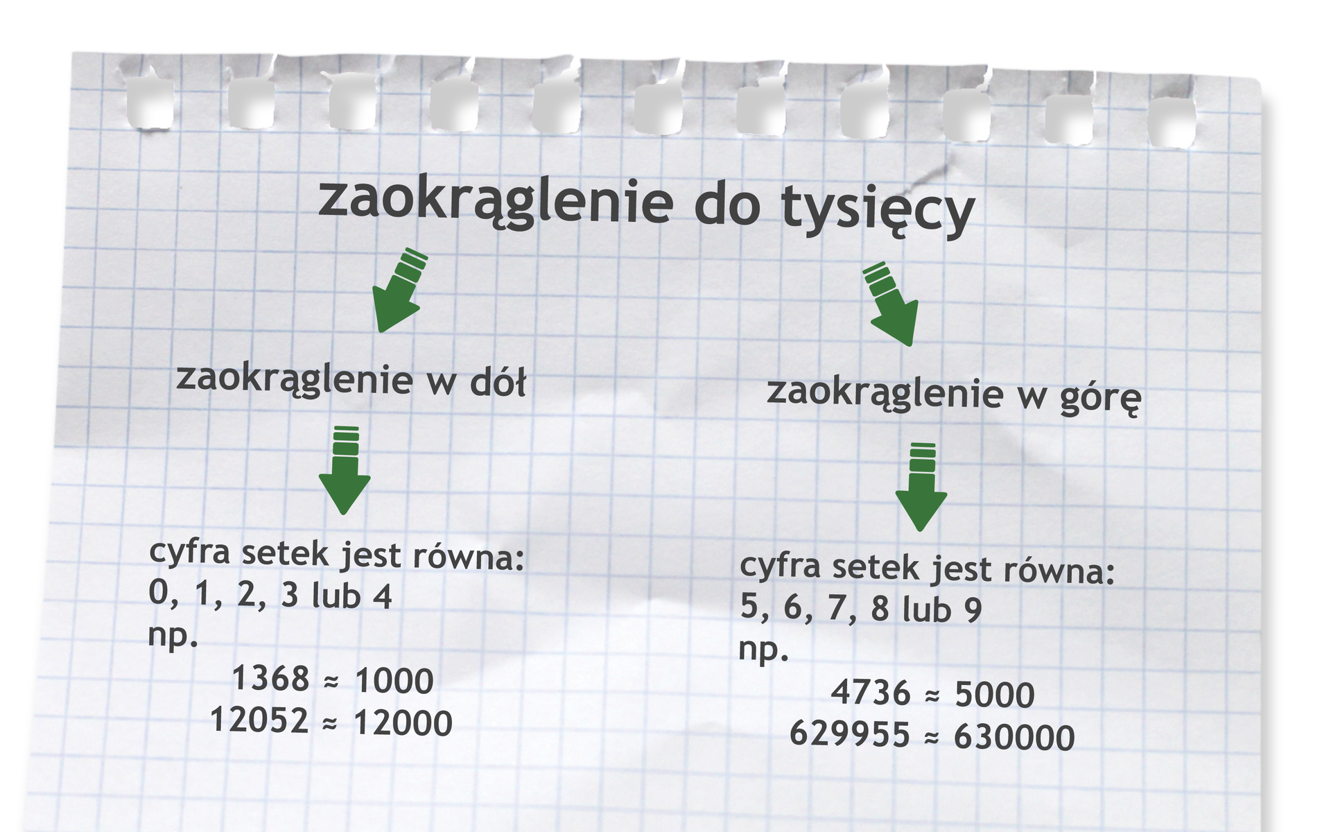 Zasada zaokrąglania do tysięcy. Liczbę zaokrąglamy w dół, gdy cyfra setek jest równa 0, 1, 2, 3 lub 4. Przykłady: 1368 równa się w przybliżeniu 1000. 12052 równa się w przybliżeniu 12000. Liczbę zaokrąglamy w górę, gdy cyfra setek jest równa 5, 6, 7, 8 lub 9. Przykłady: 4736 równa się w przybliżeniu 5000. 629955 równa się w przybliżeniu 630000.
