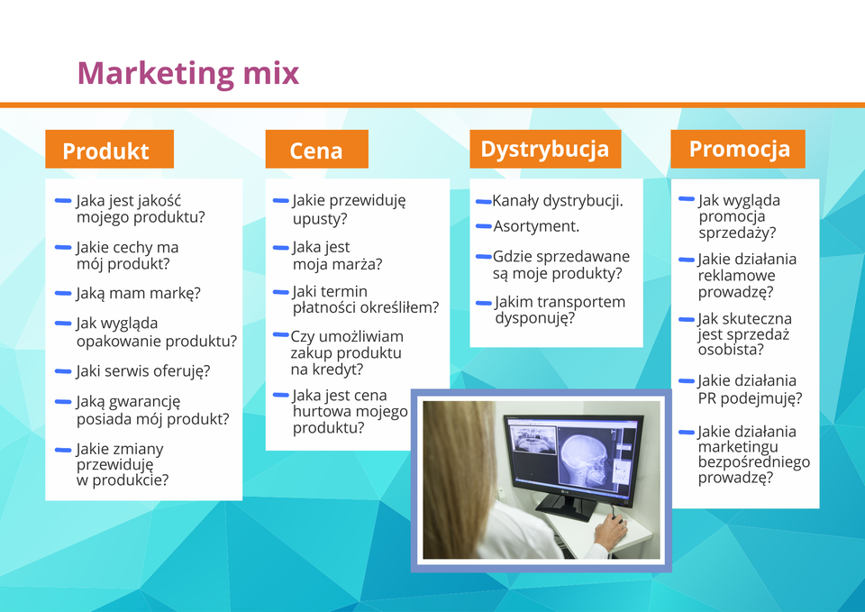 Grafika prezentuje zespół elementów, którymi można oddziaływać na rynek. Jest to koncepcja stosowana do tworzenia planów marketingowych.