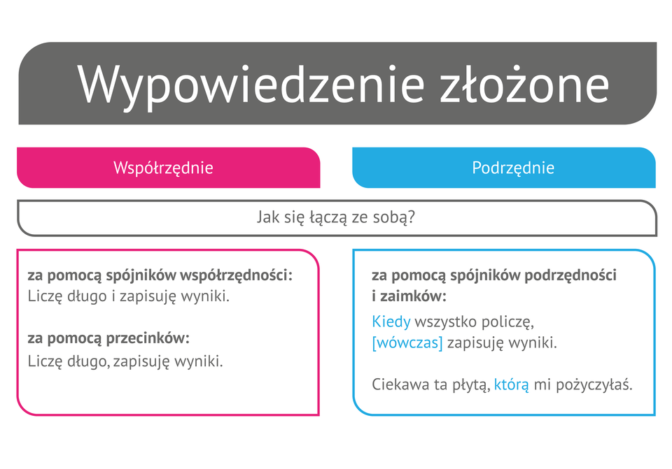 (G2.G.8) Wykres: wypowiedzenie złożone